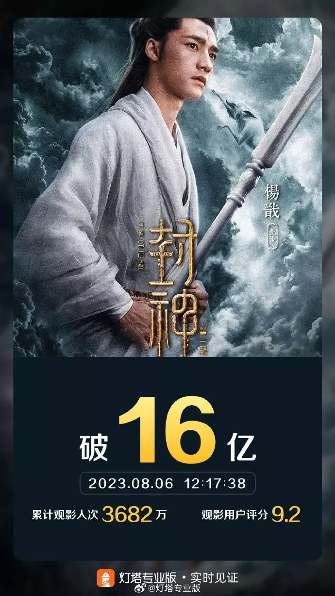 电影《封神》票房破16亿导演乌尔善：感谢3685万观众的支持
