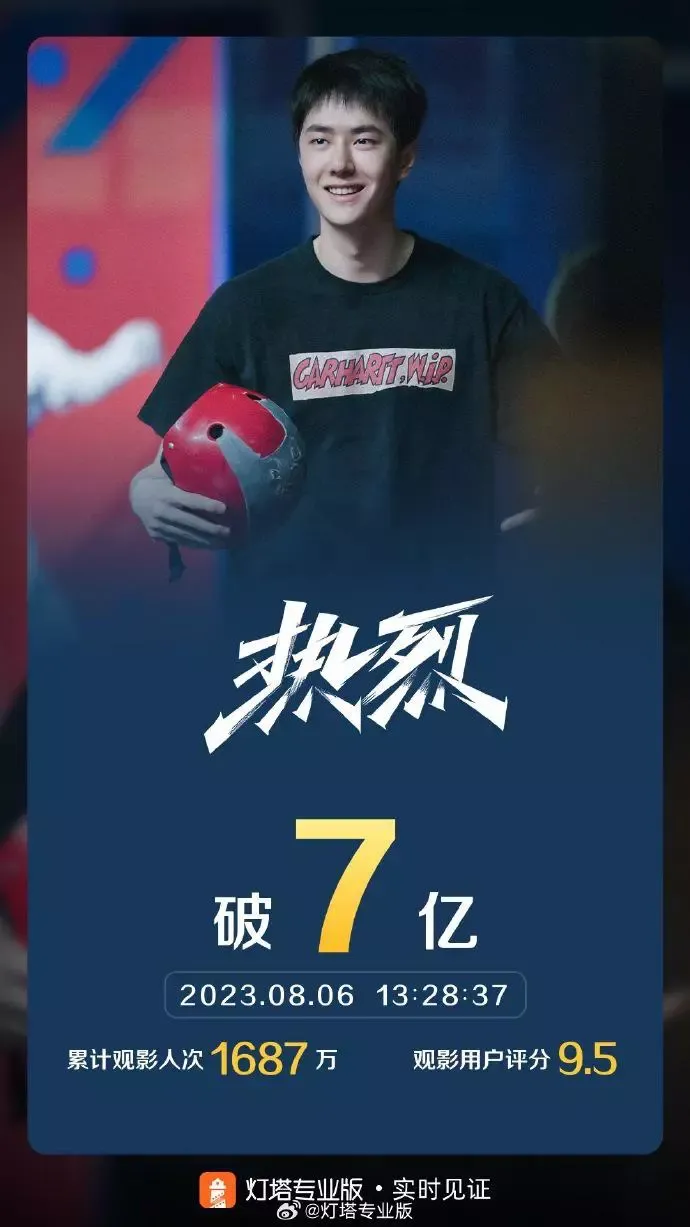 电影《封神》票房破16亿导演乌尔善：感谢3685万观众的支持