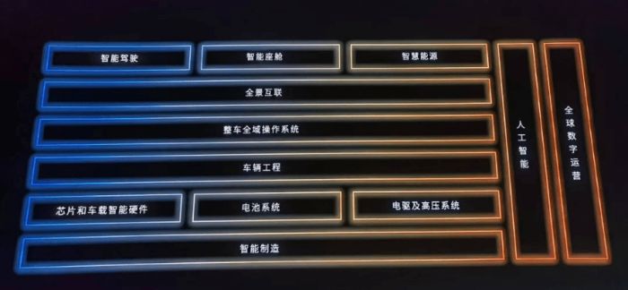 李斌造芯片是为了省钱
