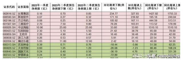 欧美股市遭遇黑色星期四，A股别抱幻想控制风险为上策！
