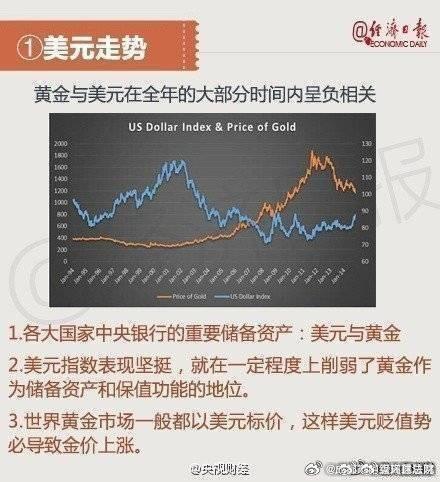 影响黄金价格变动的8大因素