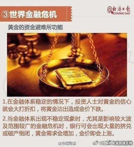 影响黄金价格变动的8大因素
