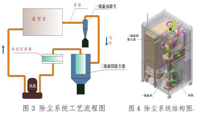 2死2重伤！新领域新风险！3D打印为何发生粉尘爆炸？