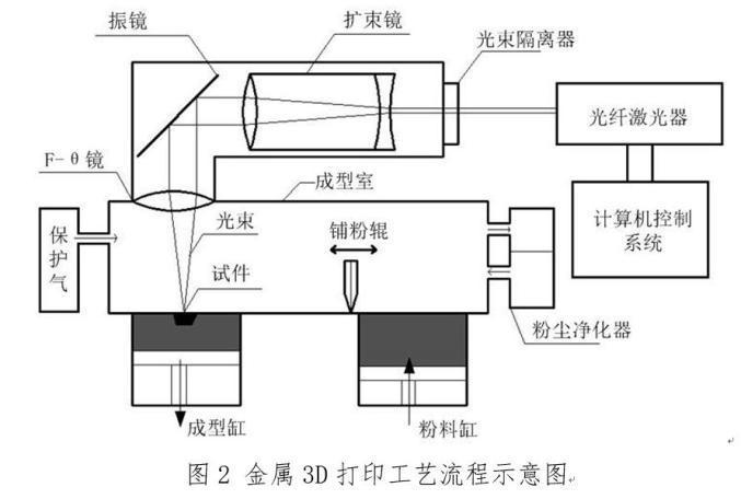 2死2重伤！新领域新风险！3D打印为何发生粉尘爆炸？
