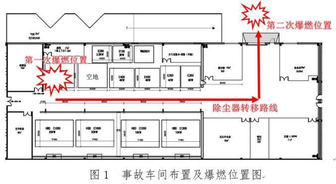 2死2重伤！新领域新风险！3D打印为何发生粉尘爆炸？