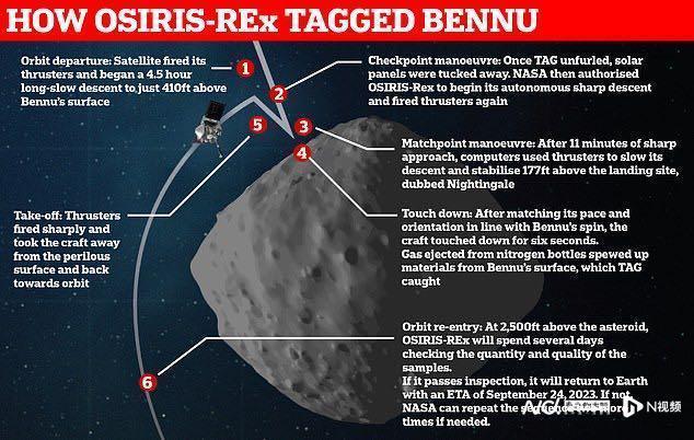 生命起源答案：太空舱携带45亿年前小行星样本周日返回地球