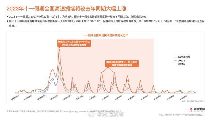 双节人口迁徙超去年