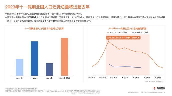 双节人口迁徙超去年