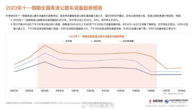双节人口迁徙超去年