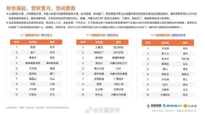 双节人口迁徙超去年