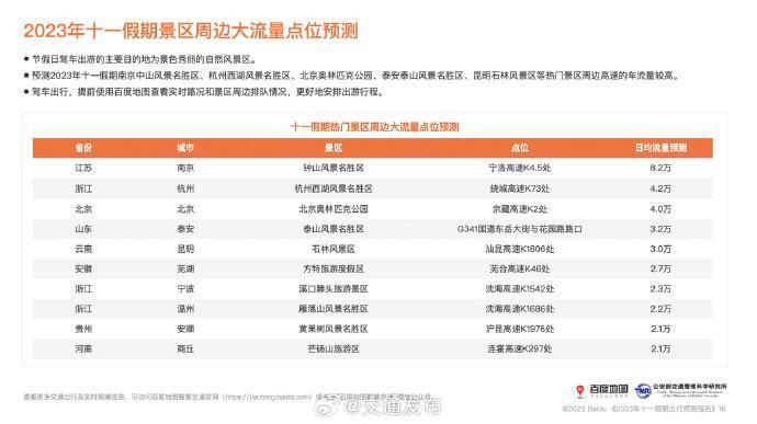 双节人口迁徙超去年