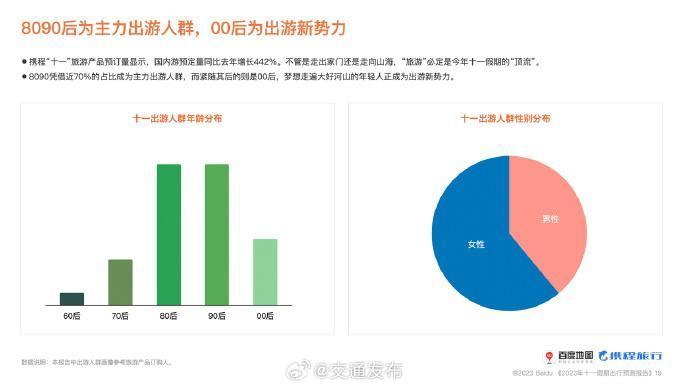 双节人口迁徙超去年