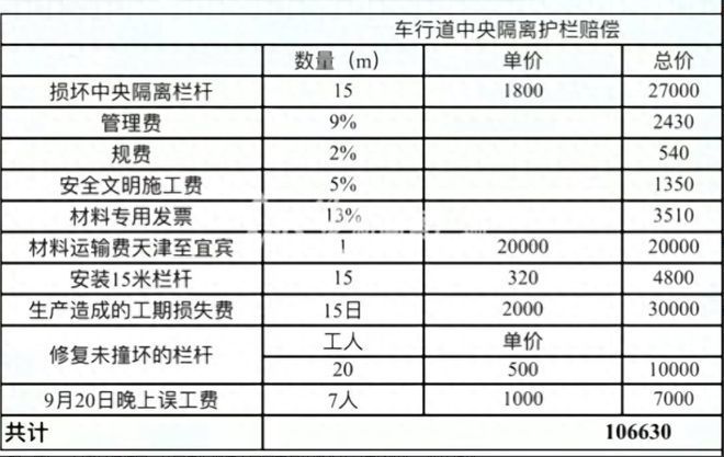 女子撞坏15米护栏被索赔10万
