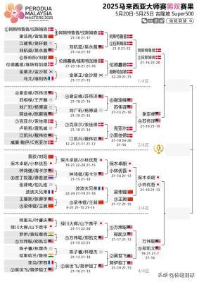 大马大师赛-国羽男双全军覆没
