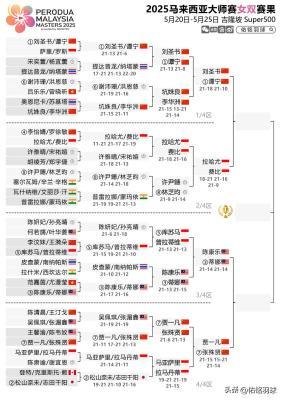 大马大师赛-国羽男双全军覆没