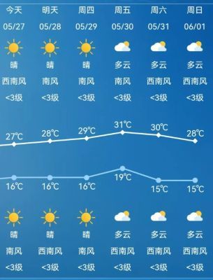 端午节期间,我国多地将迎来大范围降雨天气