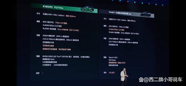 小米YU7能否超越SU7单月交付2W+？