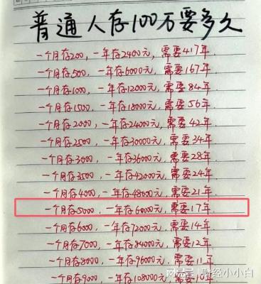 月入5000元，学会存钱的智慧，一年存下6万元