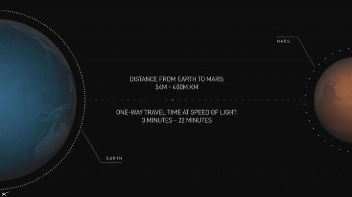 马斯克演讲：火星或成地球救星，特斯拉机器人明年前往