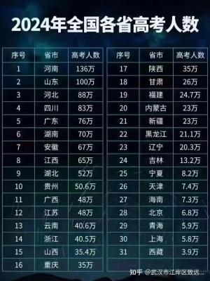 2024高考加油：50条祝福语助你金榜题名