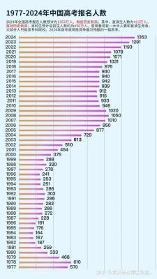 2024高考加油：50条祝福语助你金榜题名