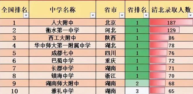 网友偶遇高考试卷押送车队，称安全感爆棚