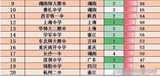 网友偶遇高考试卷押送车队，称安全感爆棚