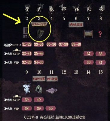 《藏海传》：藏海向皇帝坦白真实身份