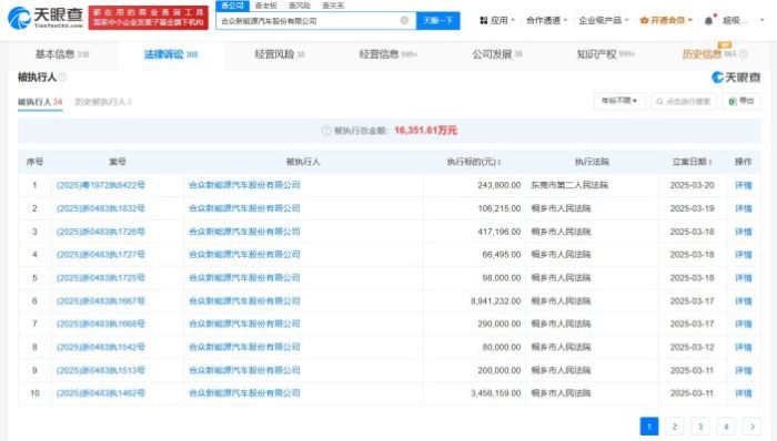 哪吒汽车及其法人新增16则限消令，企业面临更大压力