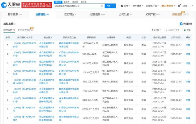 哪吒汽车及其法人新增16则限消令，企业面临更大压力