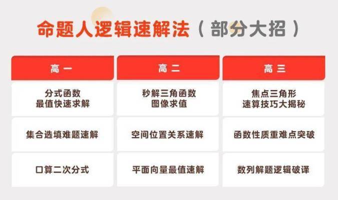从数学不及格到北大清华抢着要，他道出真相