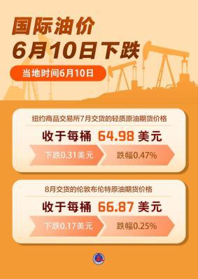 （图表）国际油价6月10日下跌