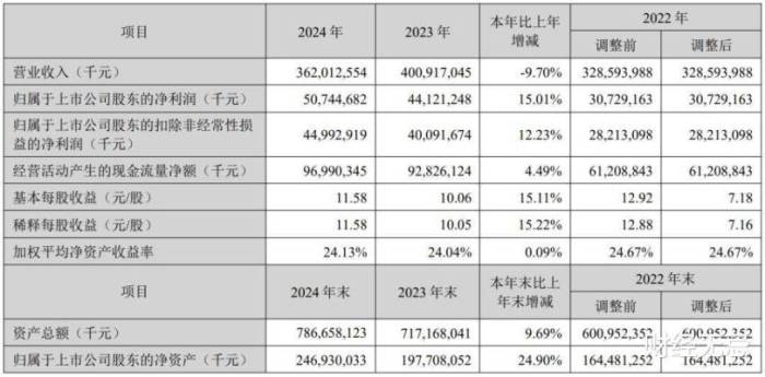 宁德时代持续探索新能源领域新机遇