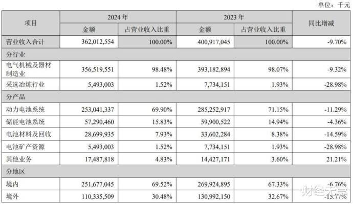 宁德时代持续探索新能源领域新机遇