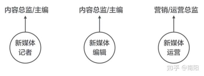 应届生收获8个offer：普通人有效就业策略