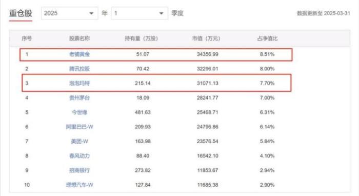 Labubu黄牛赚37万，潮玩市场热度不减