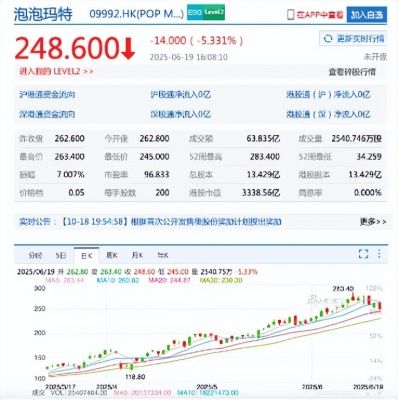 LABUBU二手价格下跌，潮流玩具市场遇冷