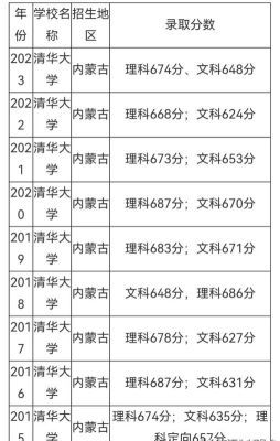 内蒙古女生高考701分，惊喜查分欲圆梦清华