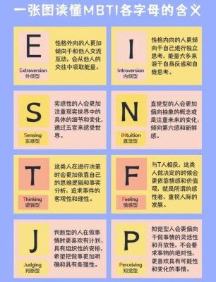 贵州公司招聘拒录E人，因易跳槽需先做550道MBTI测试