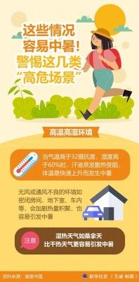 警惕高温高湿、通风不良等易中暑场景