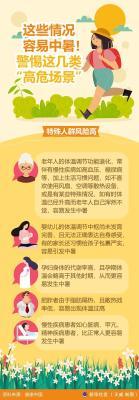 警惕高温高湿、通风不良等易中暑场景