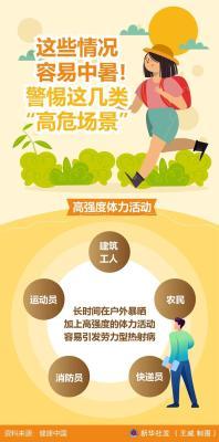 警惕高温高湿、通风不良等易中暑场景