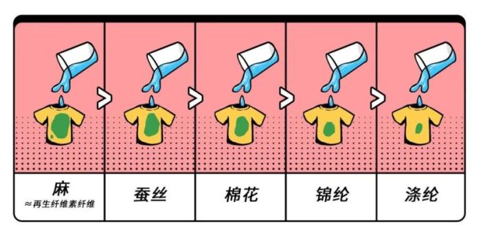 夏天穿长袖长裤真的更凉快吗