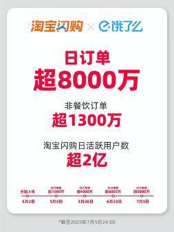 外卖混战升级，网友调侃长胖