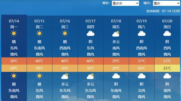 华北到华南多地气温将超40℃