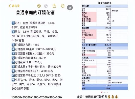 订婚仪式成年轻人婚前“扫雷”大战
