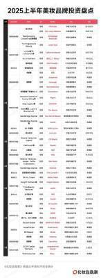 热钱400亿涌动，资本理性重塑美妆估值逻辑