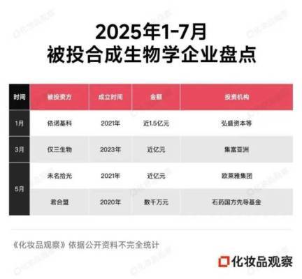 热钱400亿涌动，资本理性重塑美妆估值逻辑