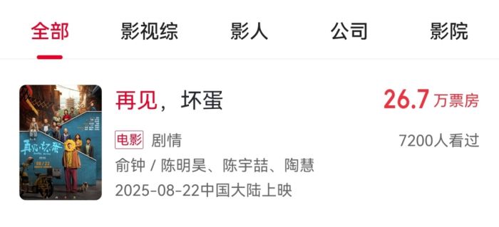 吴京新片上映6天票房26.7万