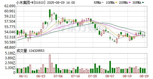 小米召回部分PB2030MI充电宝，总计146891台